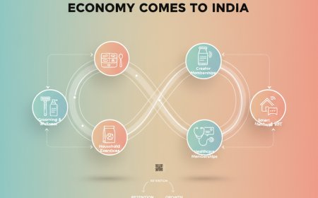 The Subscription Economy Comes to India