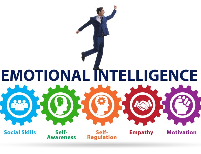 The Power of Emotional Intelligence in Daily Life