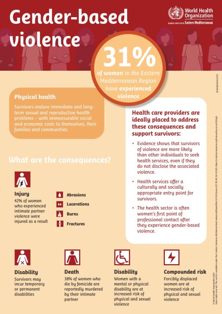 The Deep Wound: GBV as a Health Crisis