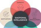 Are You More Emotional or Rational?