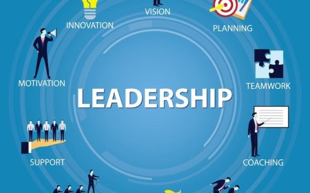 Test Your Leadership Mindset