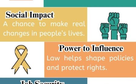 Which legal career path matches your skills? (Judge, Prosecutor, Corporate Counsel)