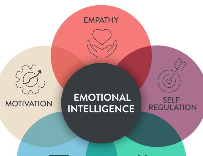 Are You More Emotional or Rational?