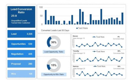 How to Optimize Your Leads Payout Dashboard Performance