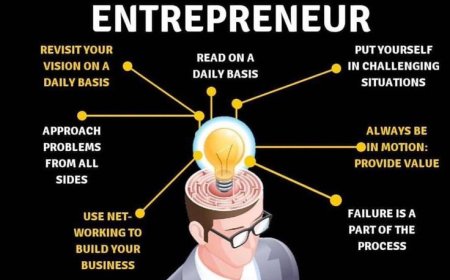 What’s Your Entrepreneur Mindset Type?