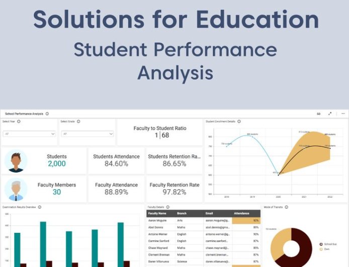 Tracking Student Success with Niya Meet Analytics