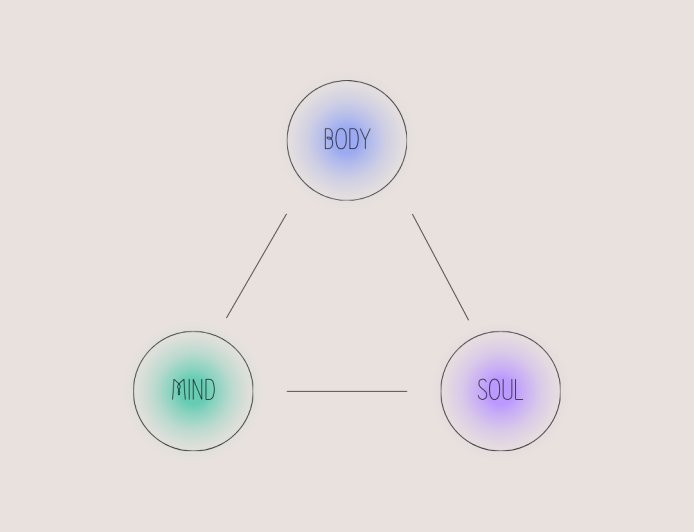 Quiz: Test Your Health and Wellness Fitness Knowledge