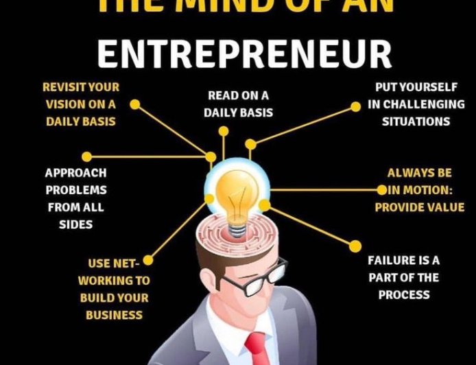 What’s Your Entrepreneur Mindset Type?