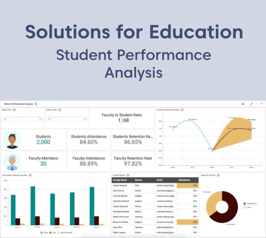 Tracking Student Success with Niya Meet Analytics