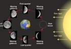 Moon Phases Quiz: Why the Moon Keeps Changing