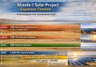 NTPC Green Energy Expands Khavda Solar