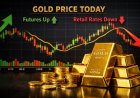 Gold Price Today: Futures Gain Momentum While Retail Rates Slip Across Major Cities