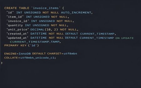 MySQL Quiz: Can You Query With Confidence?