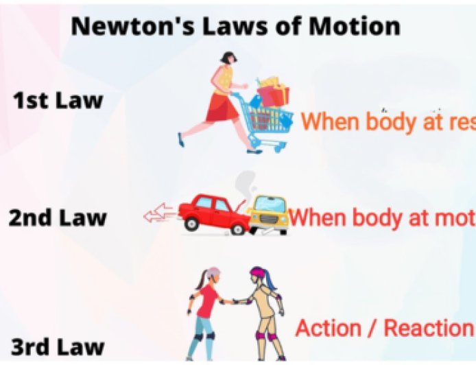 Trivia: Why Objects Move? Newton’s Laws Quiz