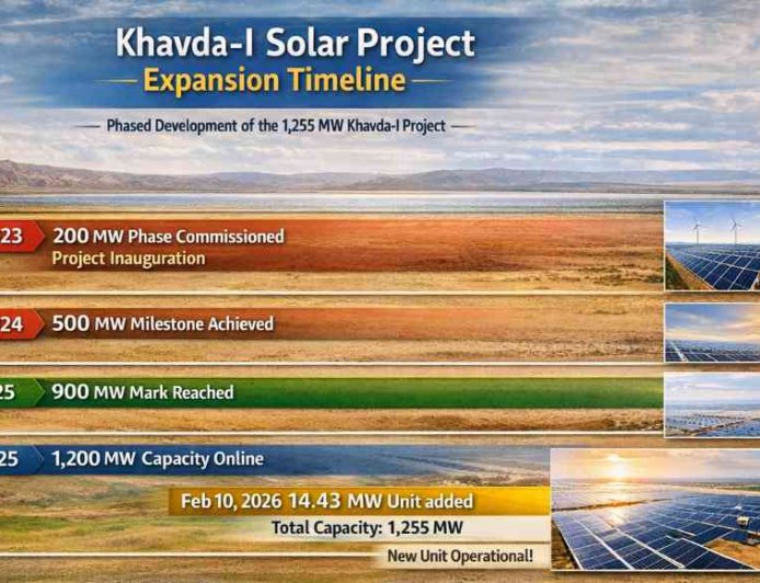 NTPC Green Energy Expands Khavda Solar
