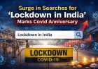 Surge in Searches for 'Lockdown in India' Marks Covid Anniversary