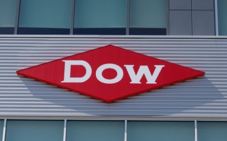 Dow Inc. Quiz: Industry Knowledge Test