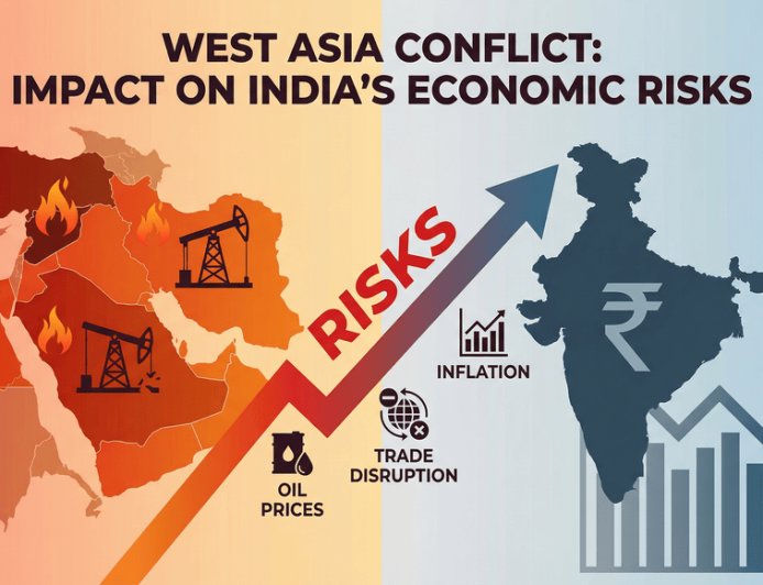 West Asia Conflict Impact on India's Economy Risks