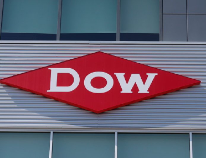 Dow Inc. Quiz: Industry Knowledge Test