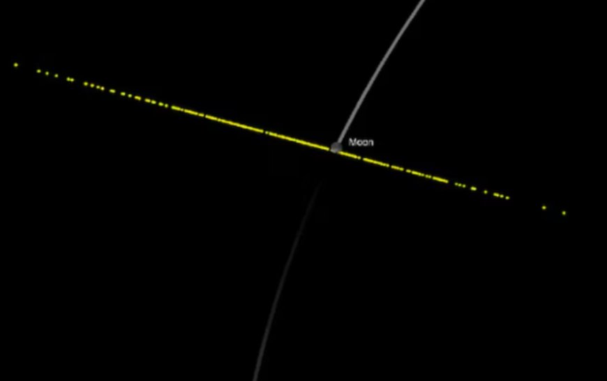 Asteroid 2024 YR4 to Pass Safely Near Moon in 2032