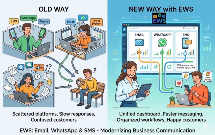 EWS Explained: Faster Messaging with SMS, WhatsApp & Email