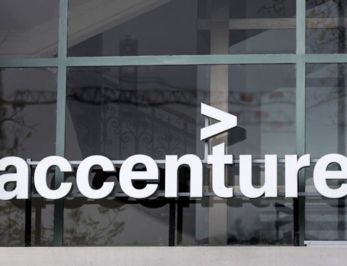 Accenture Quiz: Inside Strategy & Operations