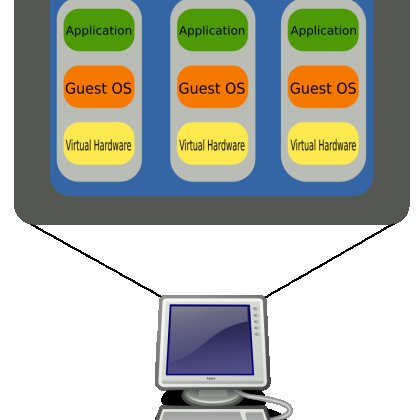 Virtualization technology