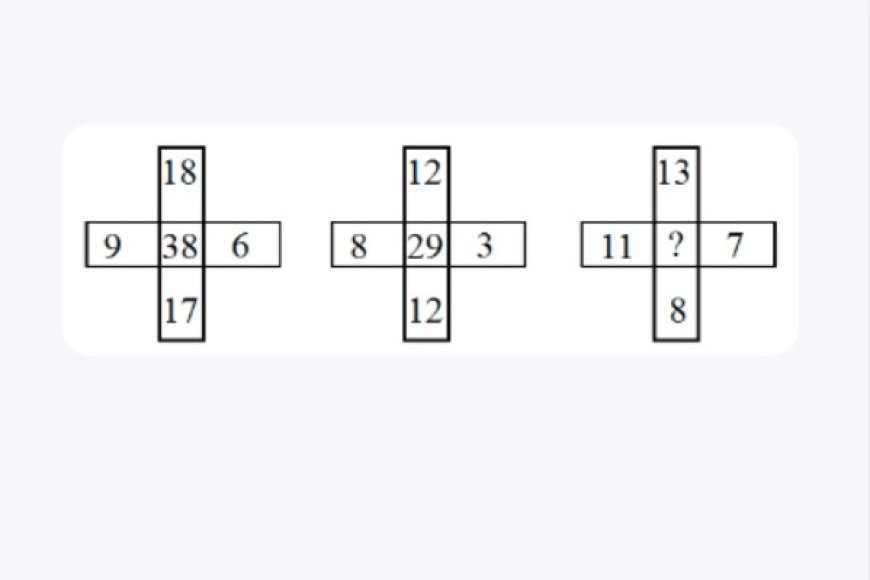 Find the missing number (?) in the center of the third cross by determining the mathematical relationship in the first two crosses