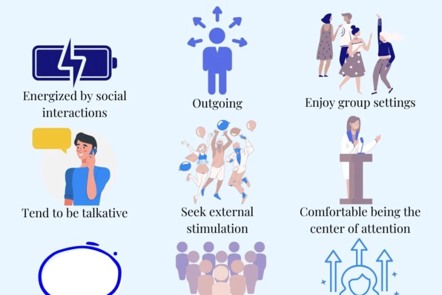 Which trait is most closely associated with an extroverted personality?