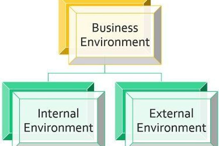 Which tool is commonly used to analyze internal and external business factors?