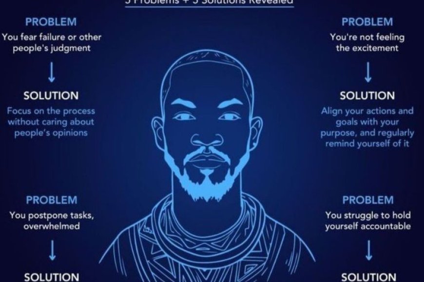 Which trait describes someone who is organized, disciplined, and responsible?