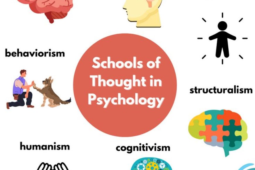 Which psychology theory focuses on unconscious motives and childhood experiences?