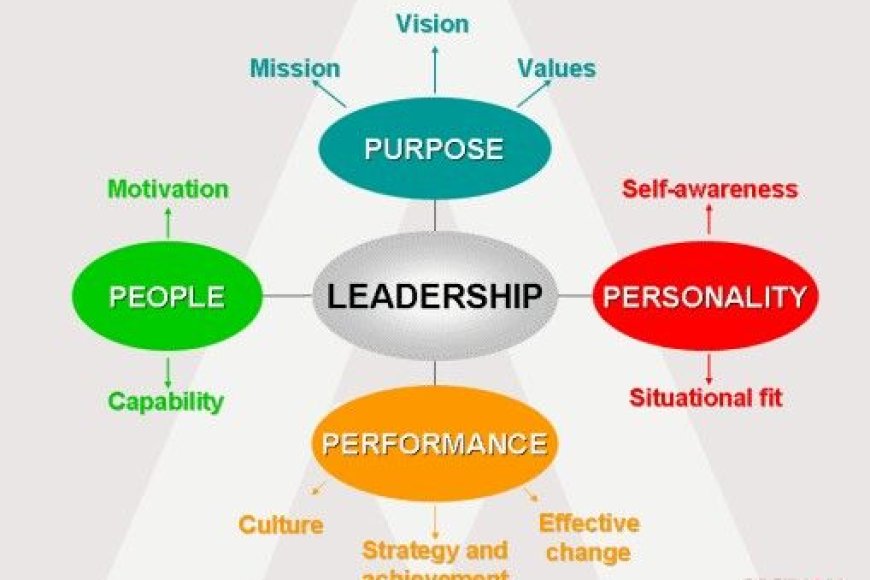 Which strategy helps leaders improve team performance the most?