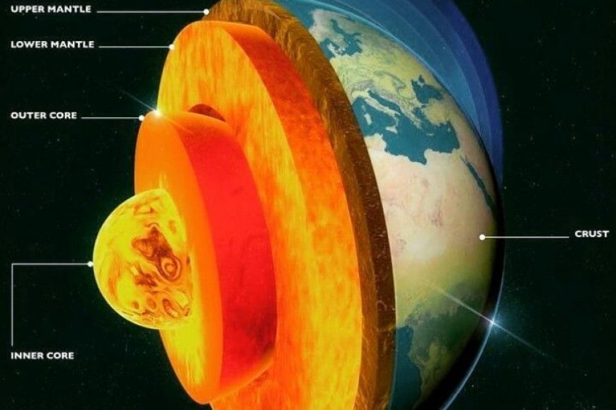 Which layer of the Earth is responsible for generating its magnetic field?