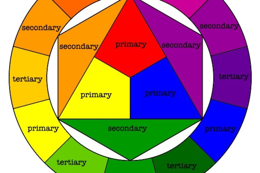 What is the primary purpose of a color wheel in art?
