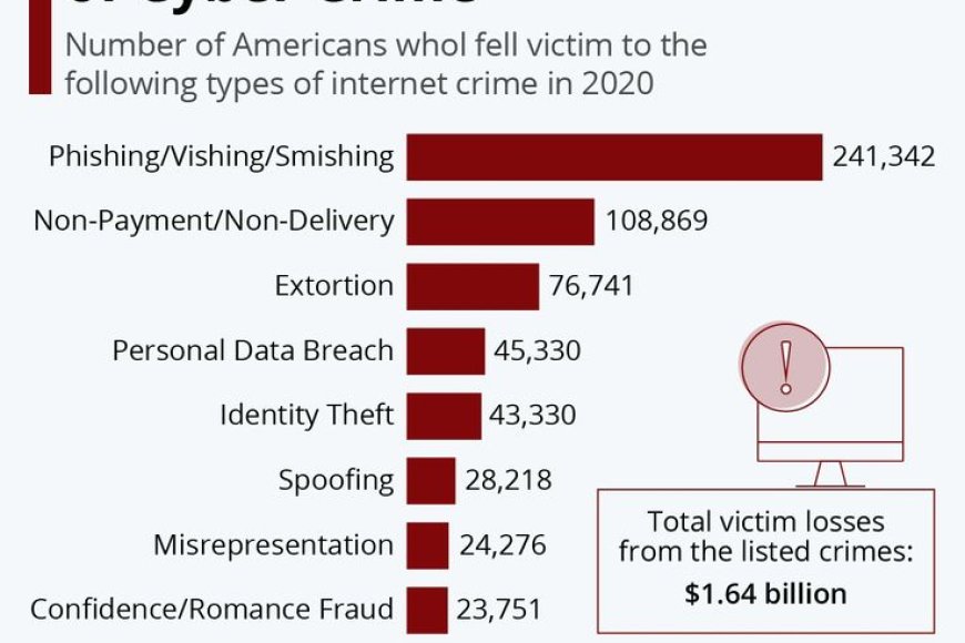Which of the following is considered a cybercrime?
