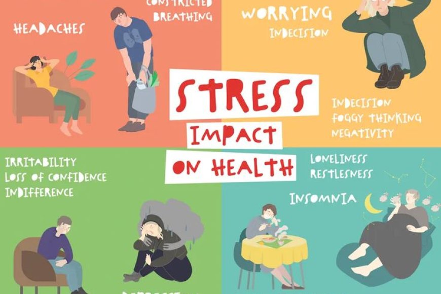 Which of the following practices is most effective in reducing chronic stress?