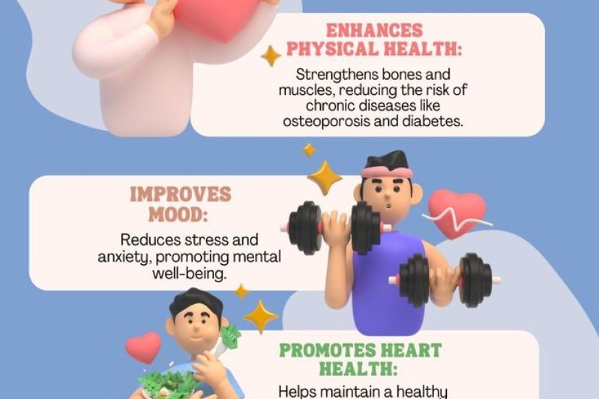 How often do you engage in physical activity each week?