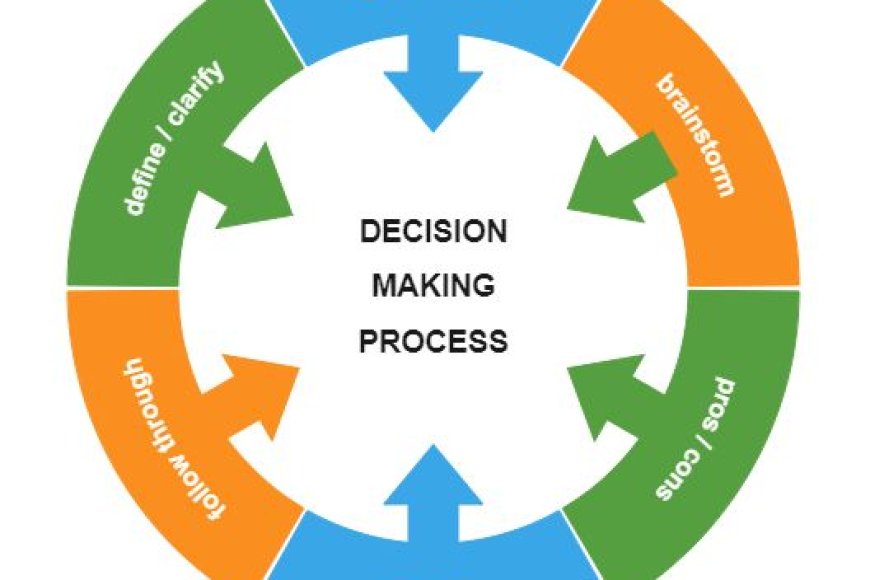 When making an important decision, you usually…