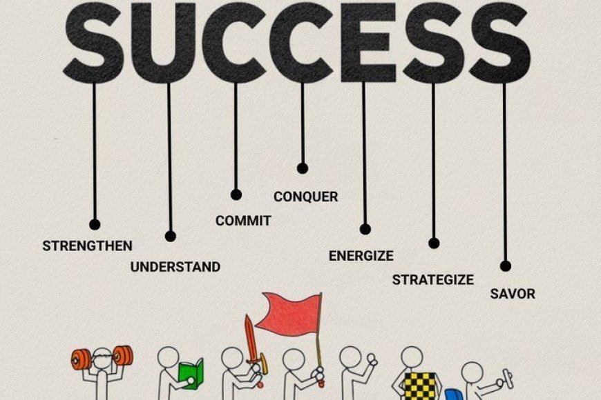 What’s more important for success?