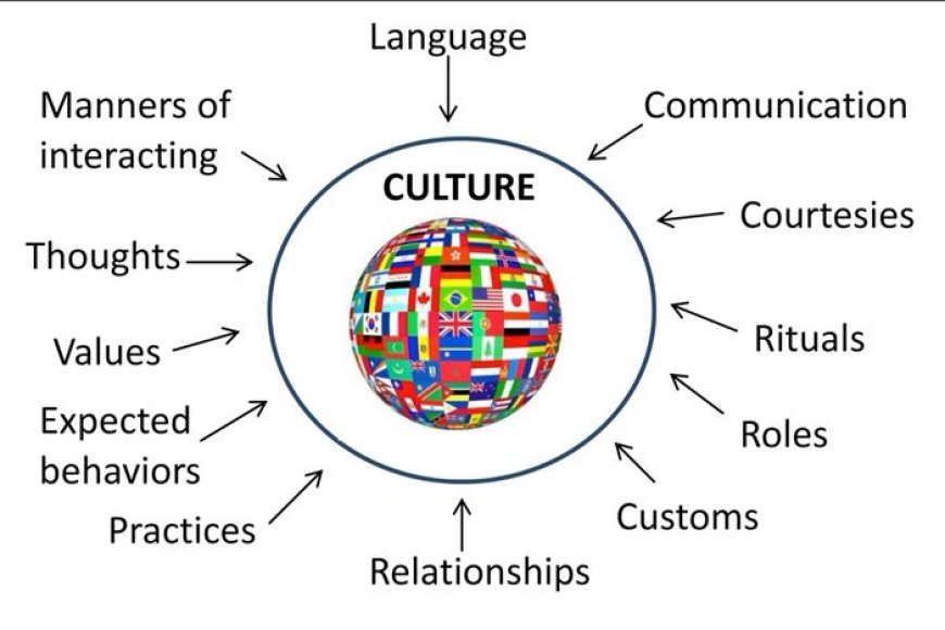 Which of the following is an example of intangible culture?
