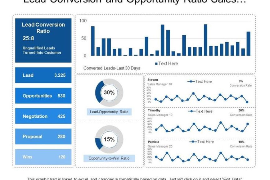 Which lead scoring factor focuses on actions like visiting pricing pages, downloading resources, or attending webinars?